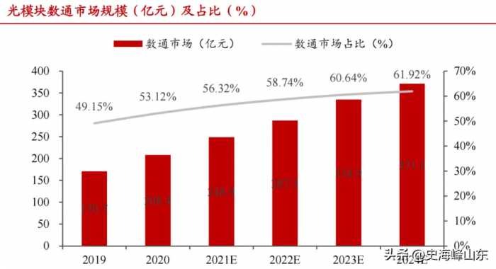 中国激光第一股，市占率70%全球第一，特斯拉、华为供应商
