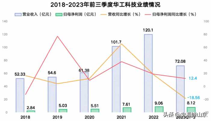 中国激光第一股，市占率70%全球第一，特斯拉、华为供应商