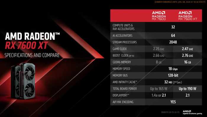 AMD不讲武德，出招太狠！英伟达RTX 4060 Ti系列已开始降价